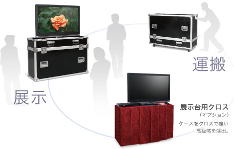 薄型テレビ運搬展示用ケース