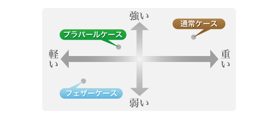 キャリーカートのマップ