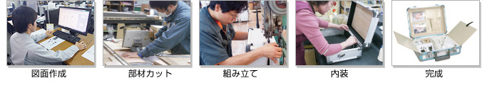 アルミケース・アタッシュケースの【アクテック】アルミケース製造の流れ
